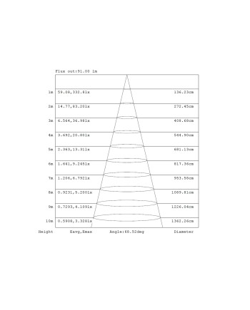 ALTEA * APLIQUE LED BLANCO 21W - 3000K